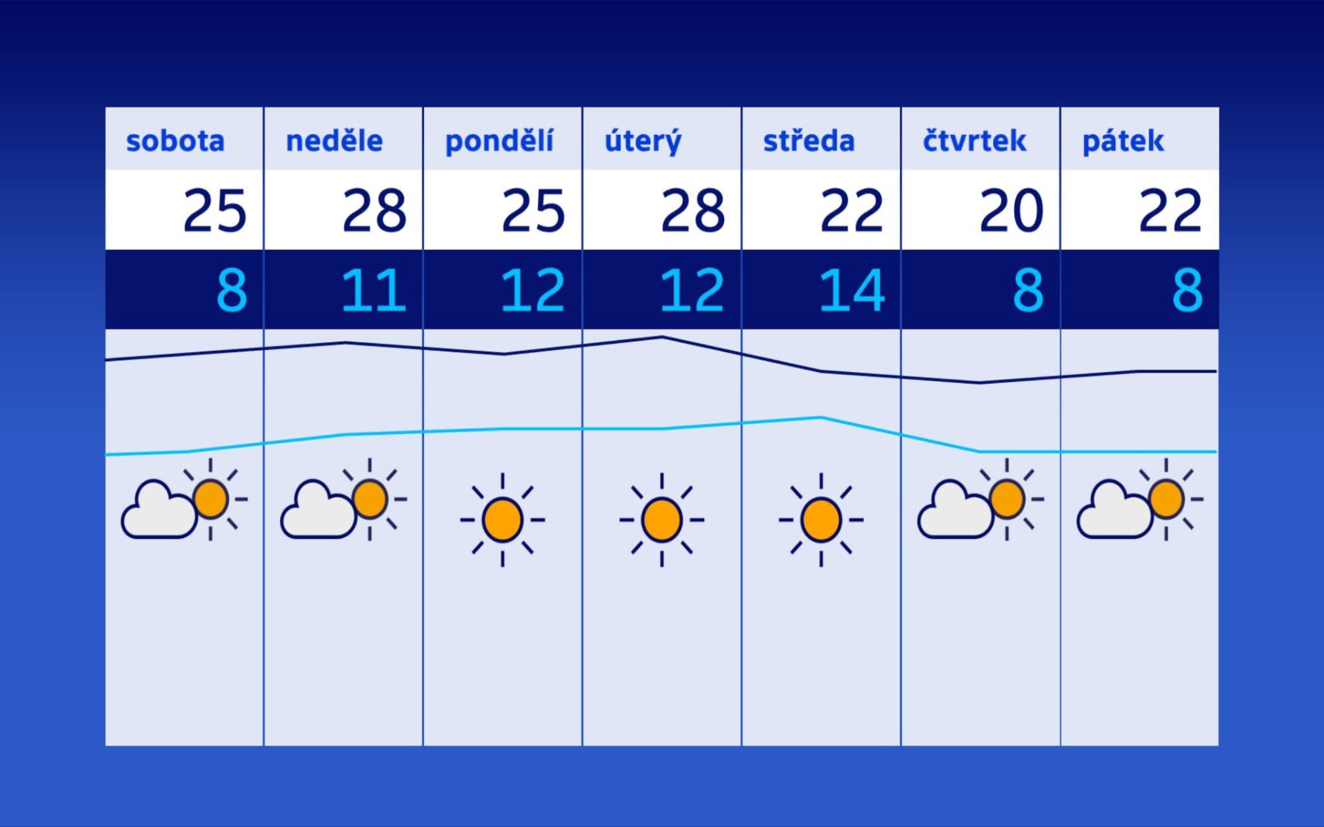 Sucho se bude zhoršovat